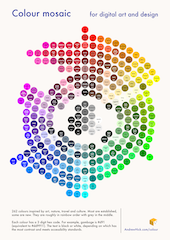 262 colour blobs in mainly concentric circles, from red at the top and clockwise in rainbow order. Greys are in the middle.