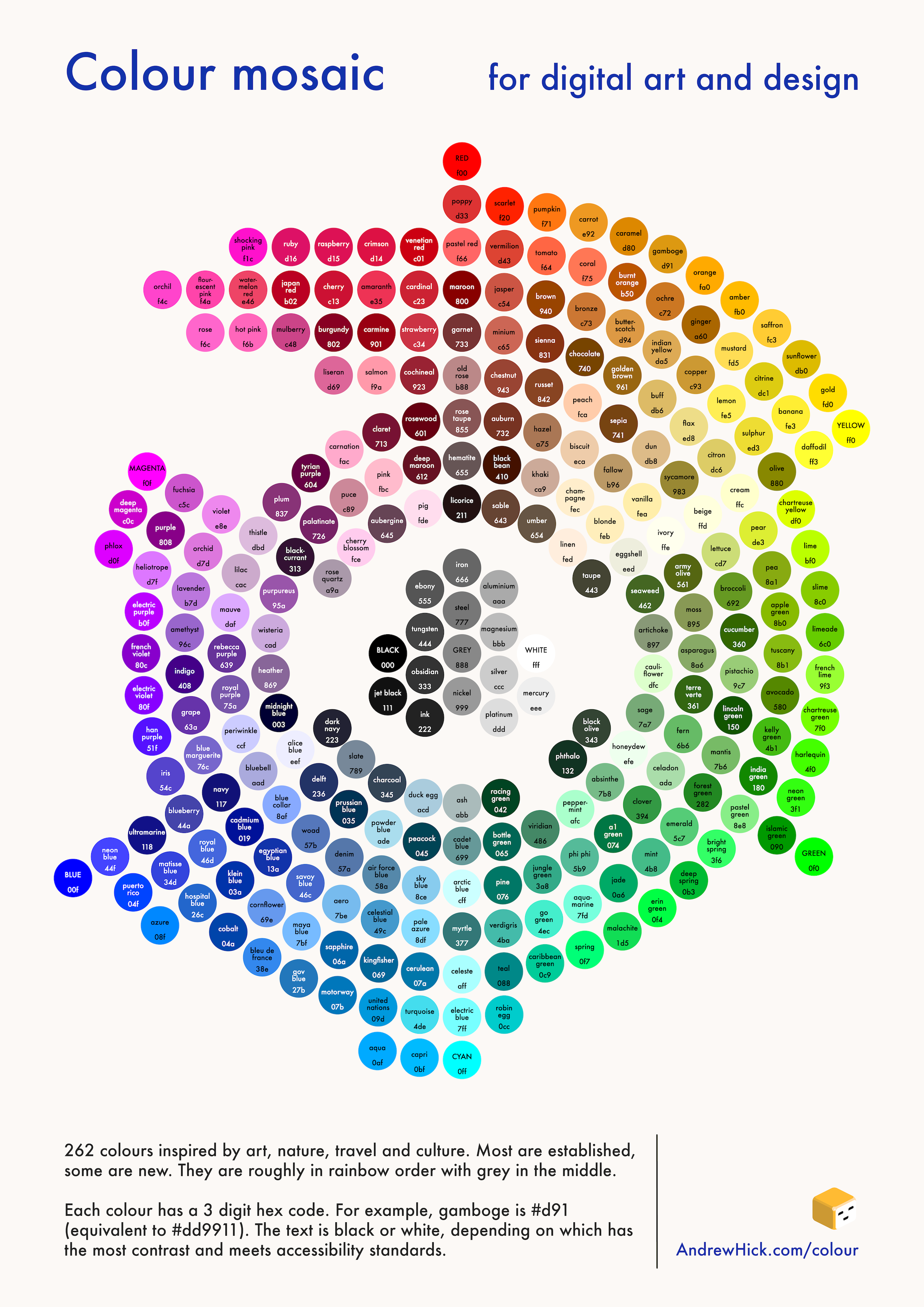 262 colour blobs in mainly concentric circles, from red at the top and clockwise in rainbow order. Greys are in the middle.